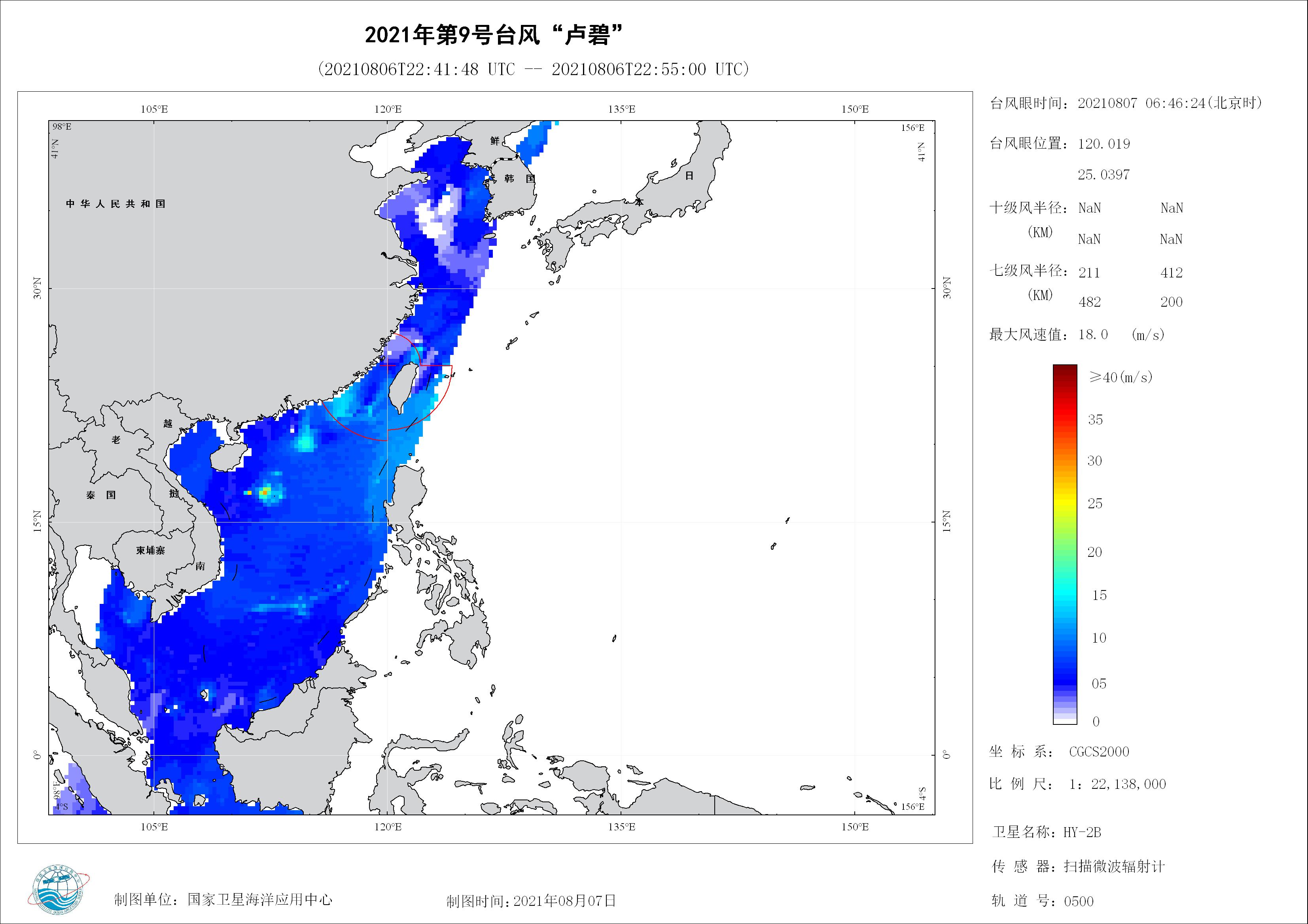 2018年