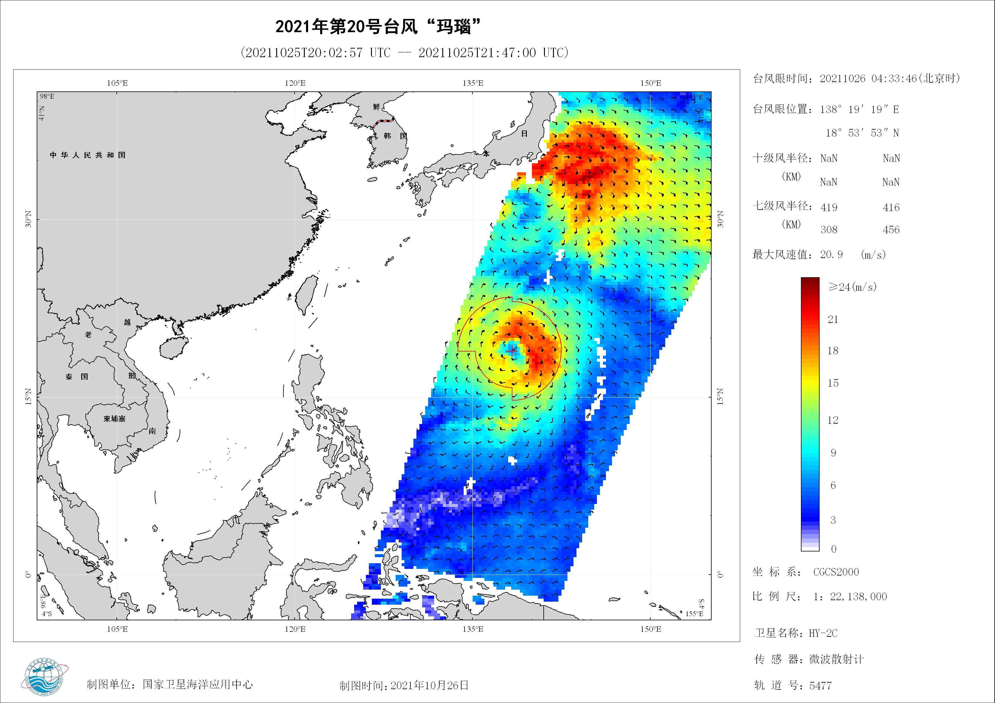 2018年
