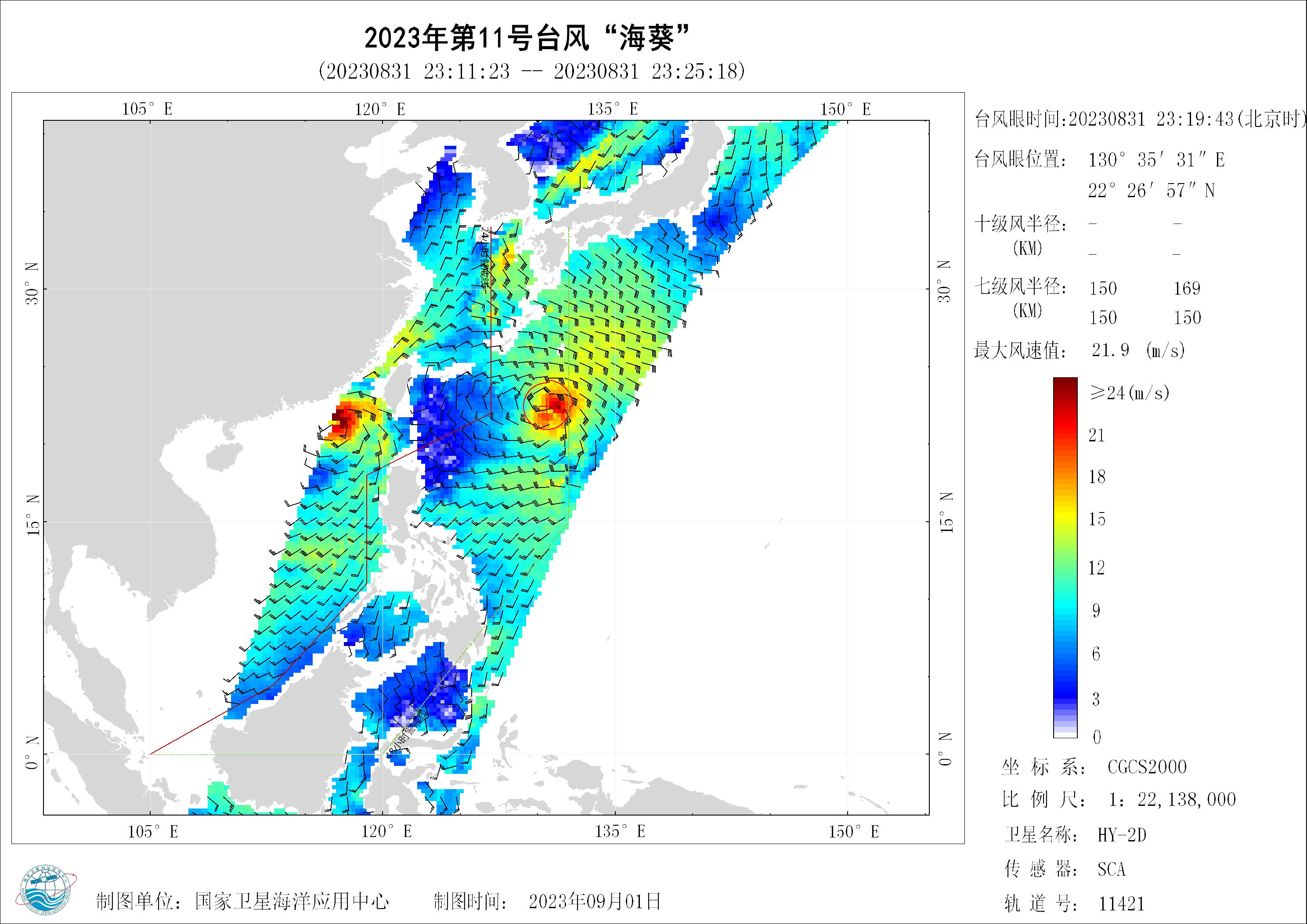 2018年