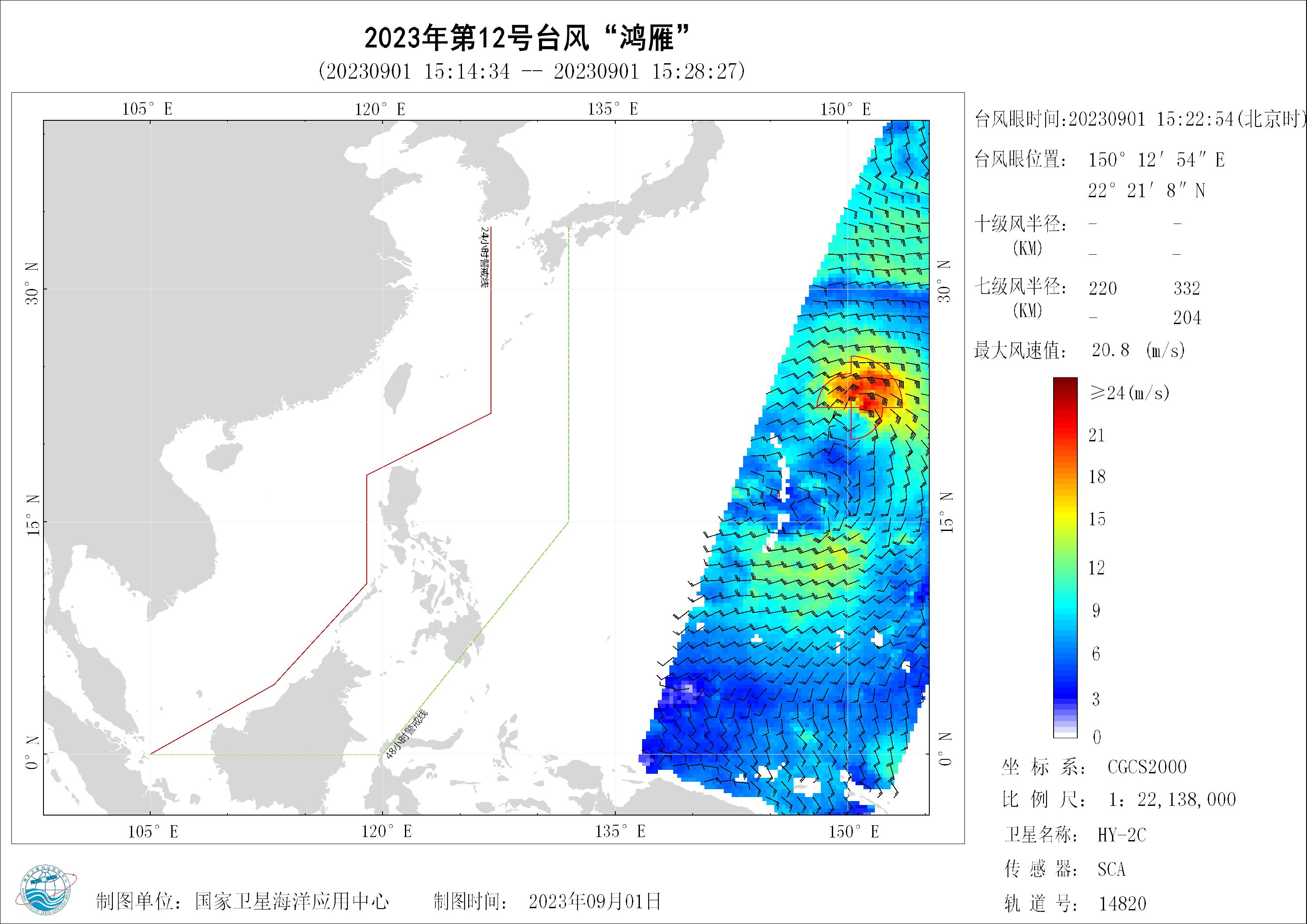 2018年