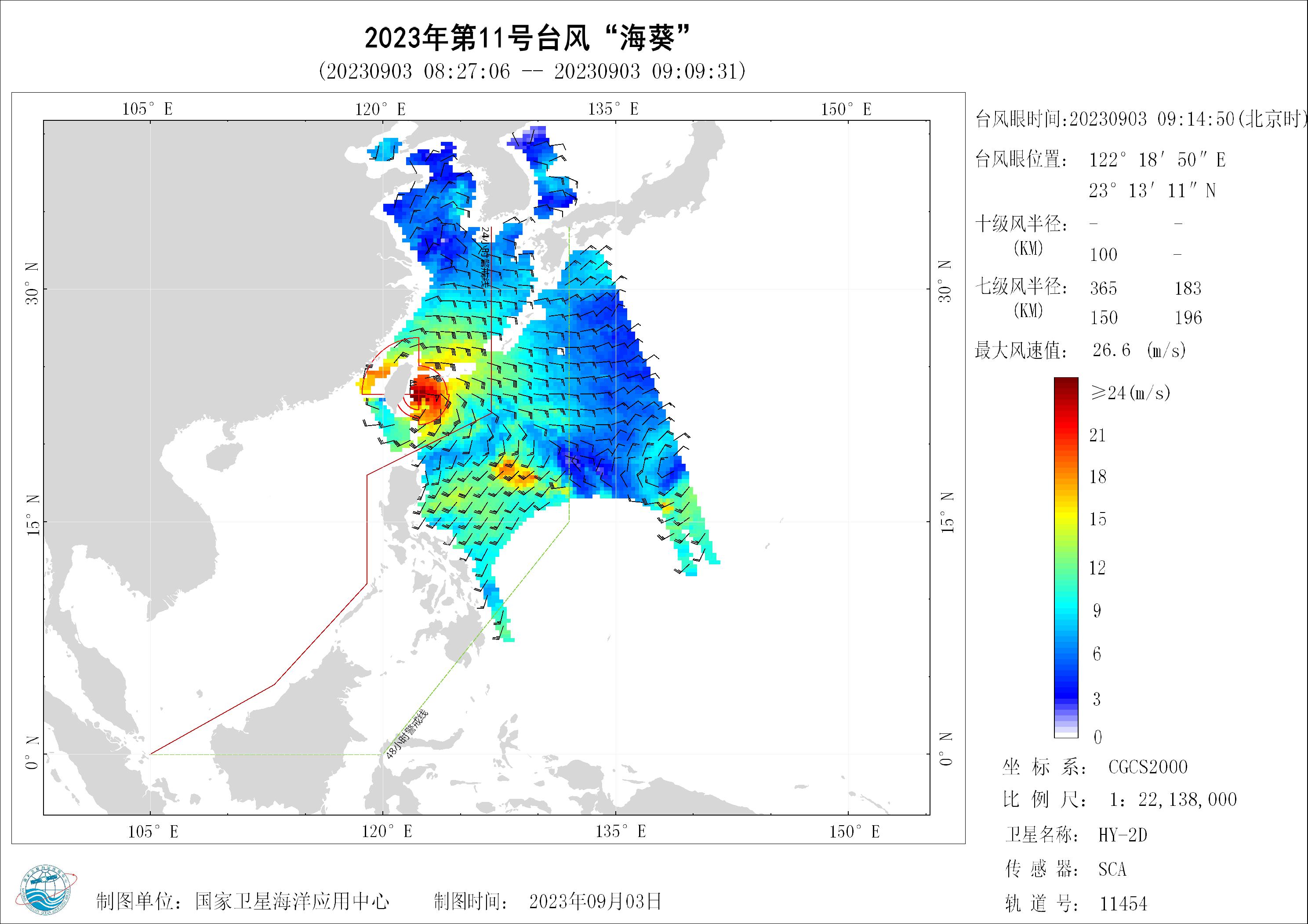 2018年