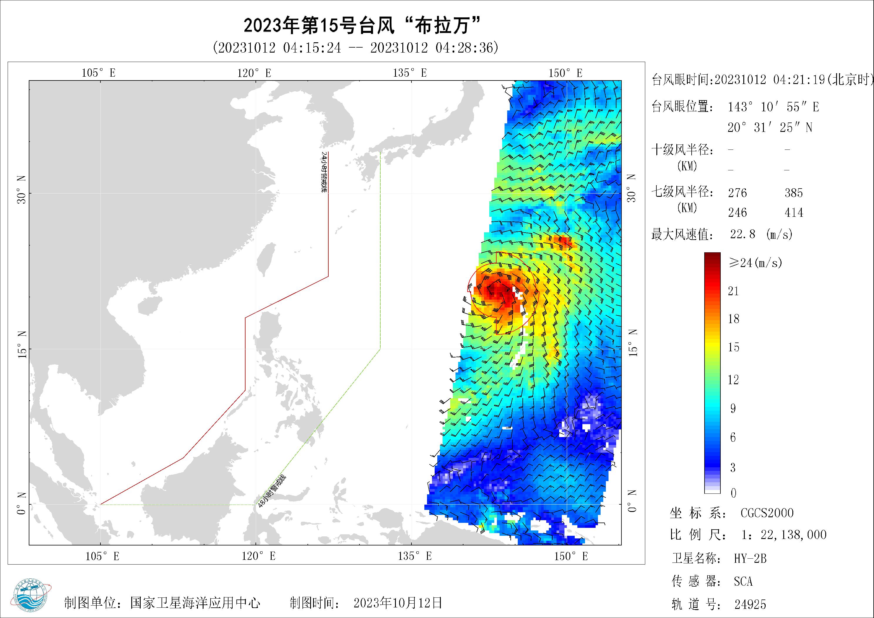 2018年