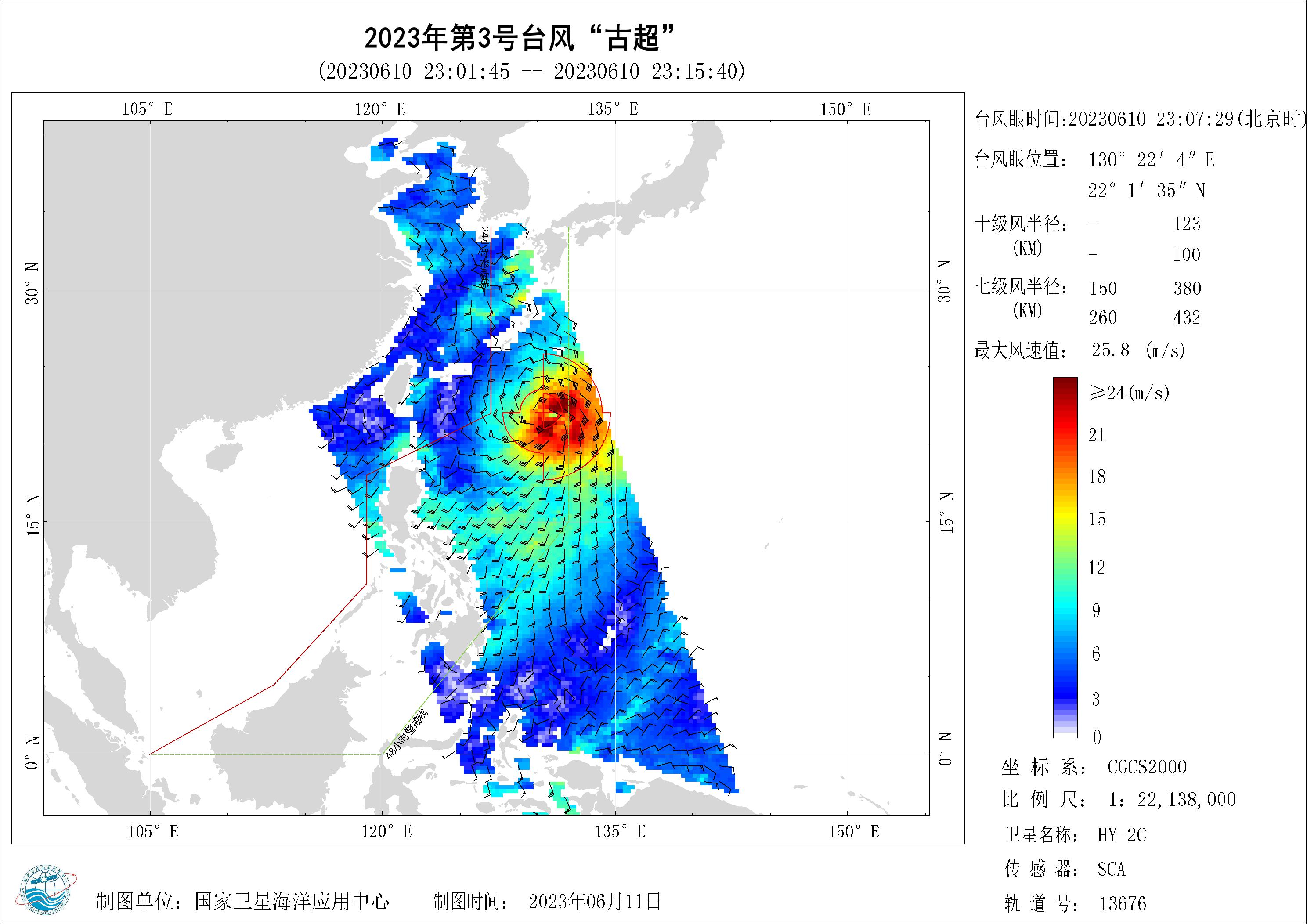 2018年