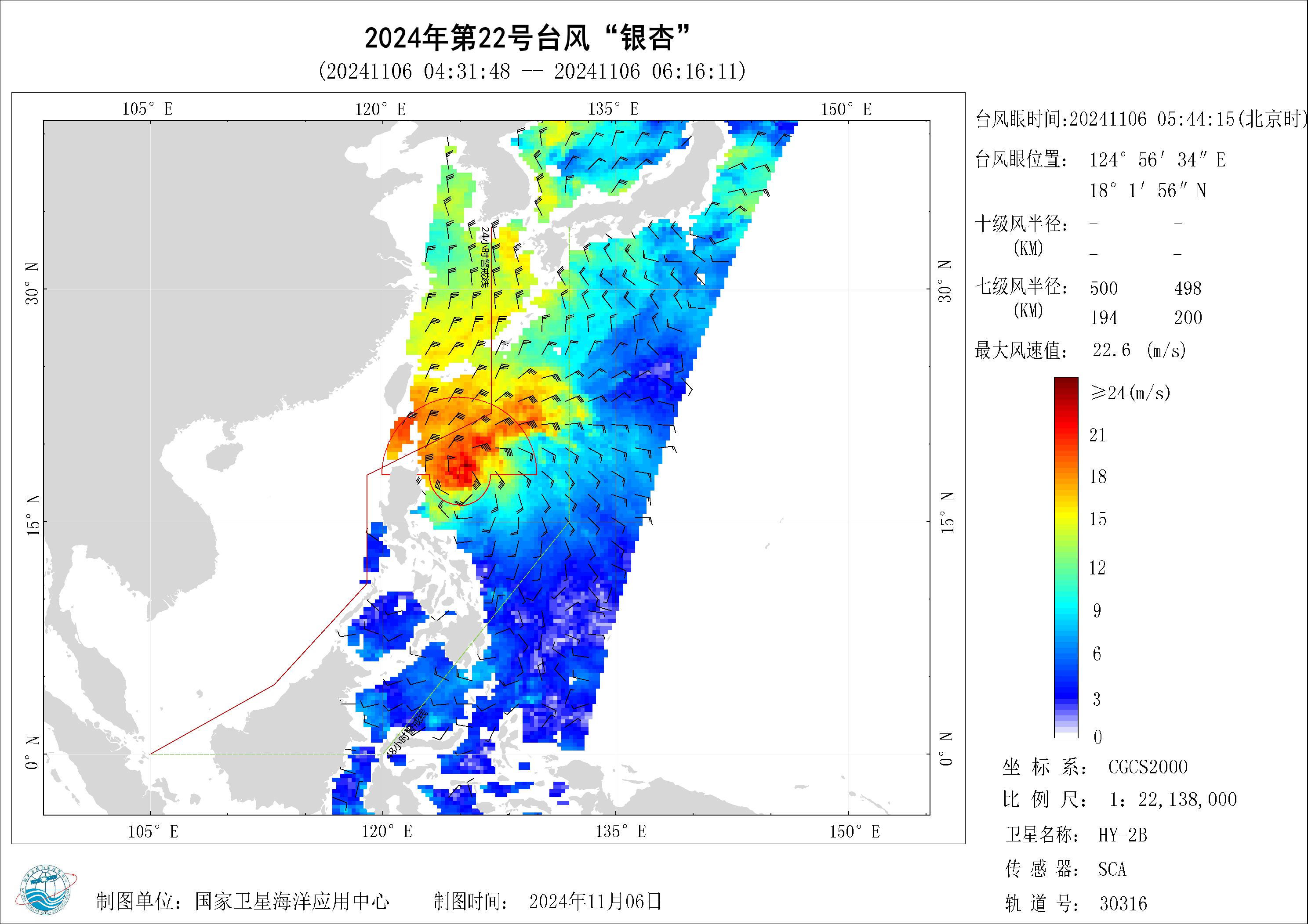 2018年