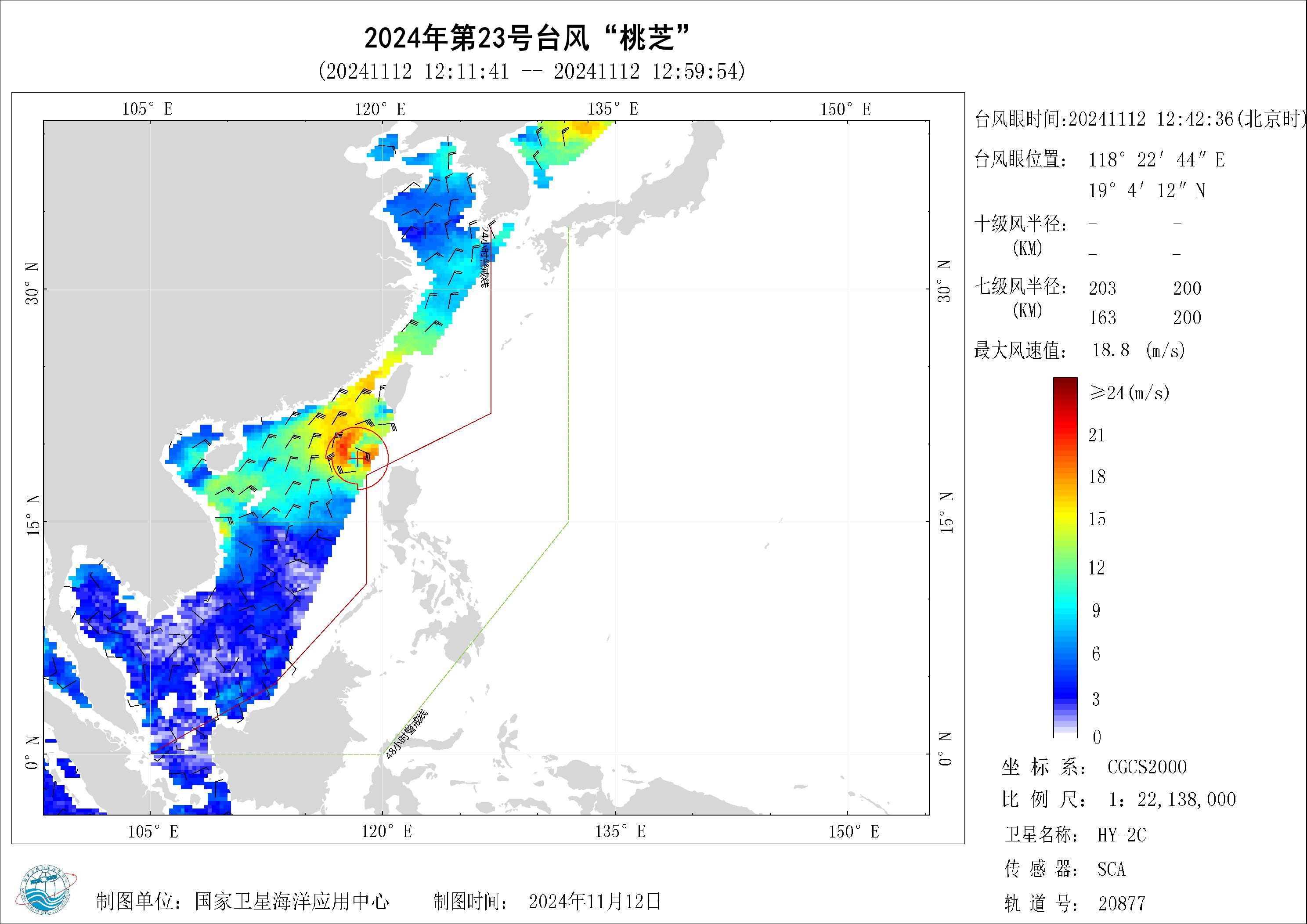 2018年